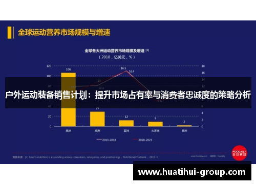 户外运动装备销售计划：提升市场占有率与消费者忠诚度的策略分析